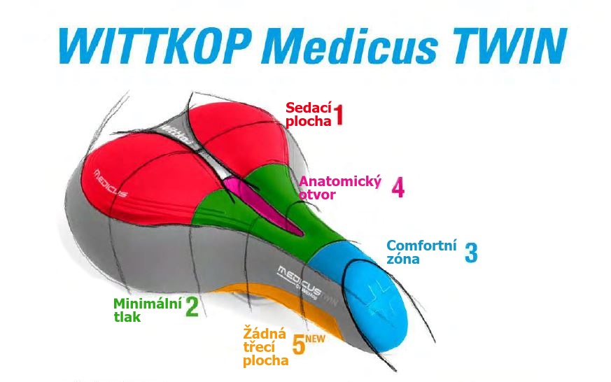 Gelové sedlo Wittkop Twin medicus 3.0 city
